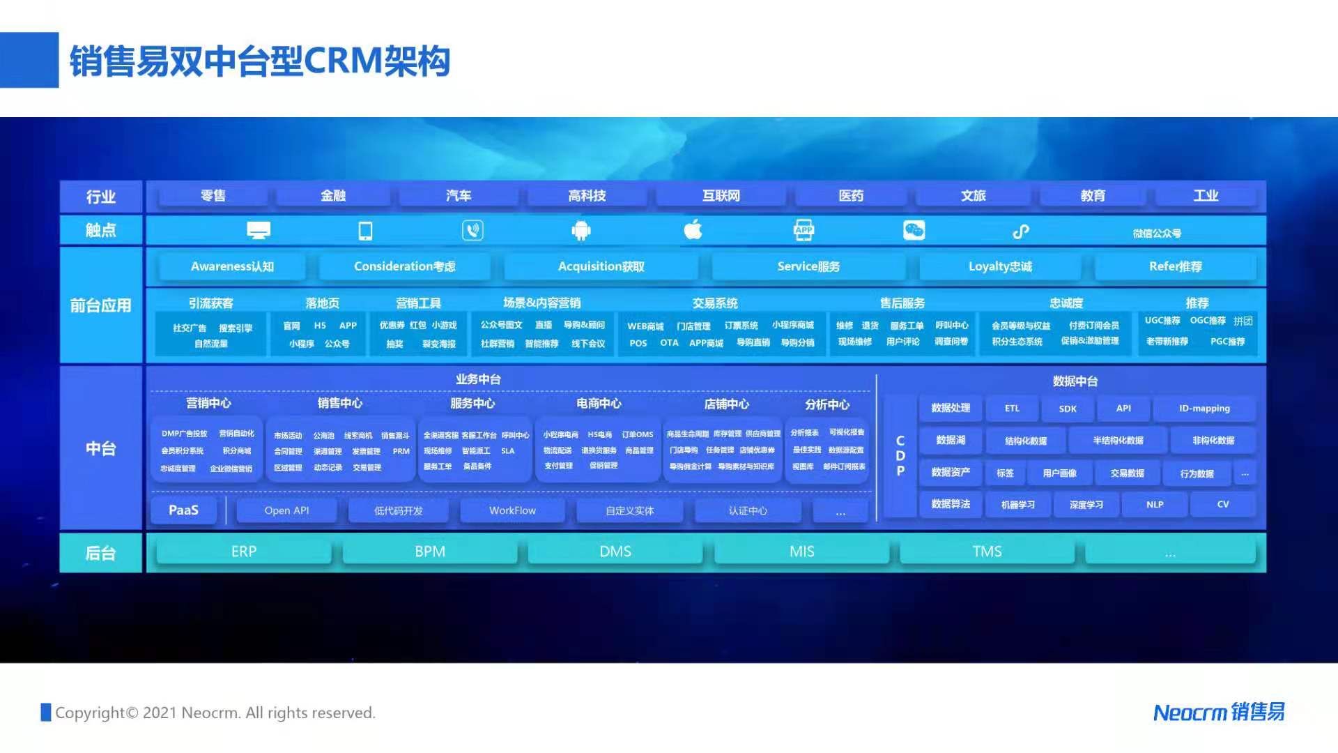 客户|销售易CEO史彦泽：数字经济时代，以客户为中心 赋能企业数字化