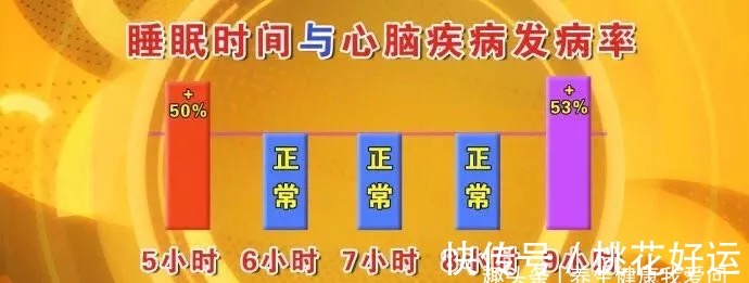 肝气不舒|凌晨1-3点容易醒?是身体2个地方堵了!老中医这样吃,安睡到天亮