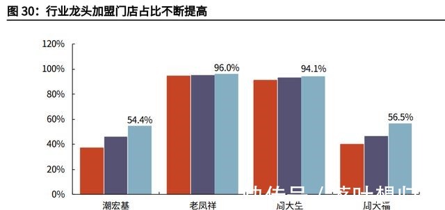 净利率&潮宏基专题报告加盟扩张改善ROE，成就时尚K金弄“潮”儿！