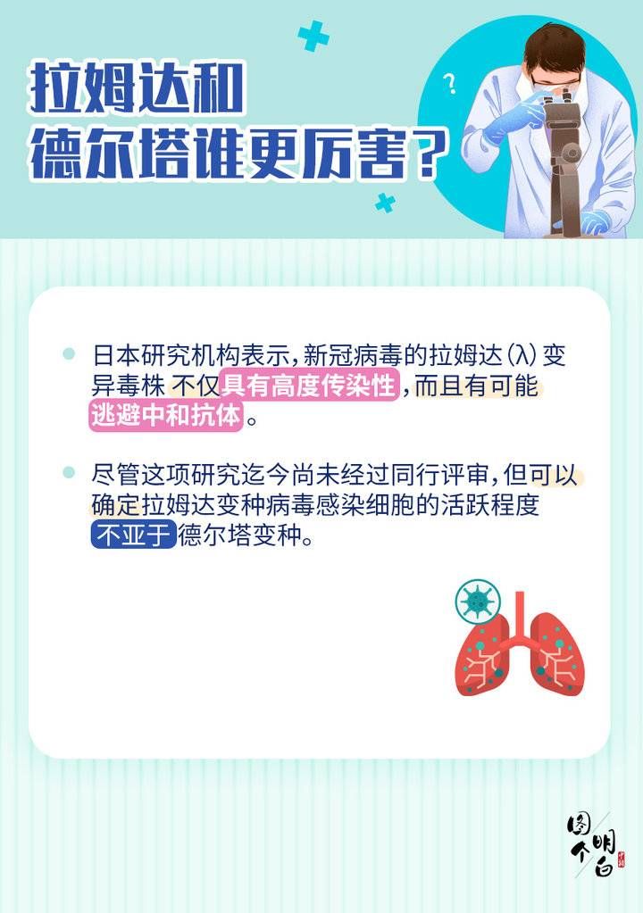 德尔塔|德尔塔还没消停，又冒出个拉姆达？一图了解