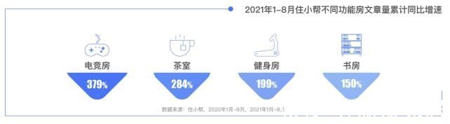 小帮|《中国互联网家居家装发展白皮书2021》新鲜出炉，共同见证数字化助力用户“住造美好家