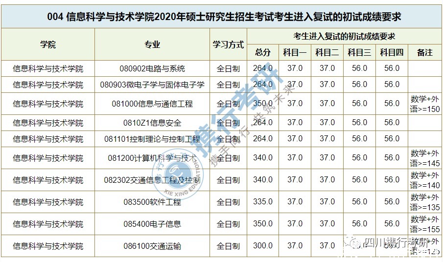 交通|西南交通大学热门院校详细解读