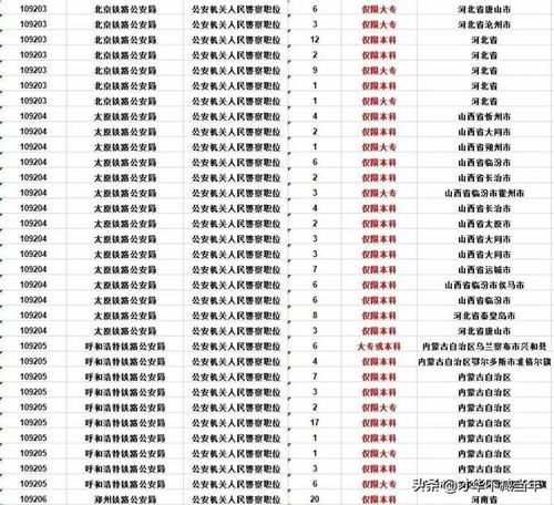 公安专业中哪一个专业最好，可以公安联考？