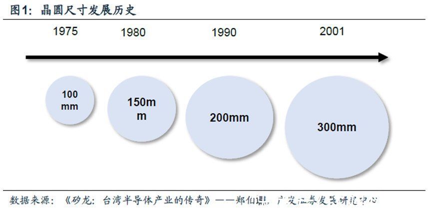 缺芯|2021，全球“缺芯”