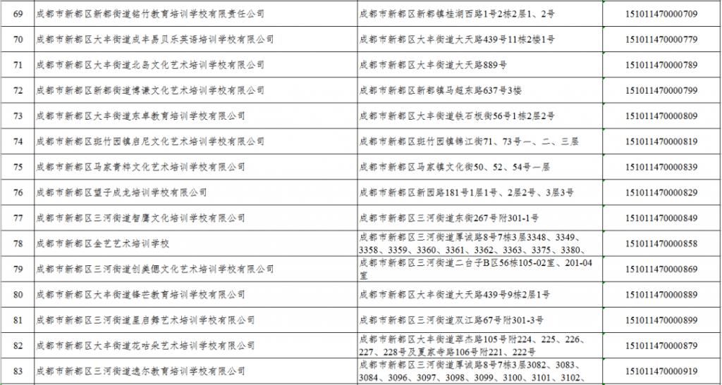 白名单|@新都家长，请查收最新校外培训机构白名单！