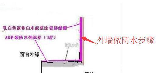 瓷砖|新房不懂装修别瞎弄,这12条,犯一个都是大难题!我家就被坑2万