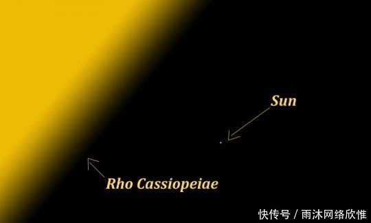 rho 如何看到你能看到的最远的东西