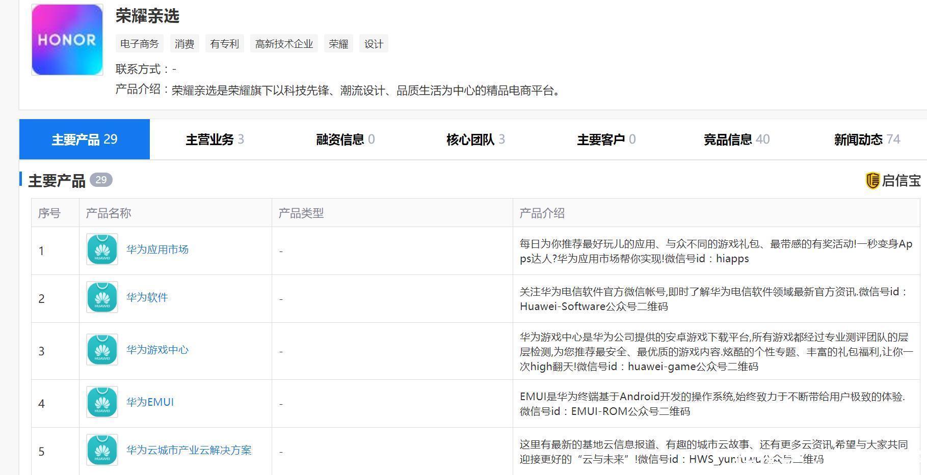 单飞|华为千亿出售荣耀？荣耀真的要单飞了？没了华为，荣耀还能火吗？