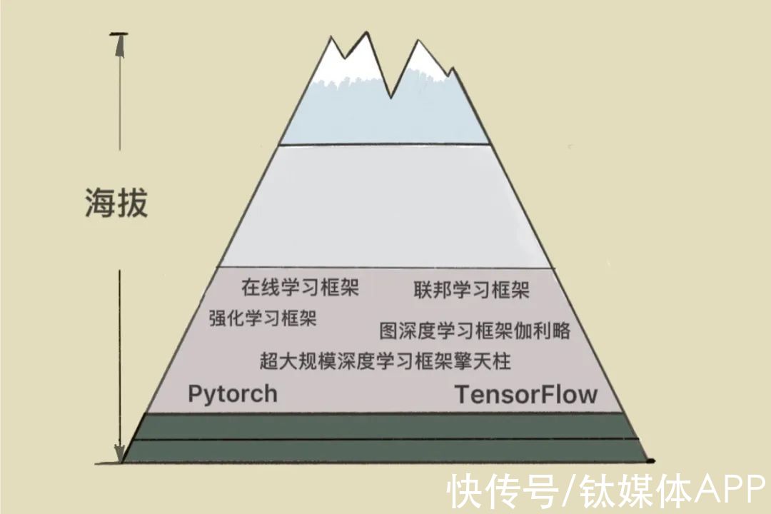 算法|一场泛零售数智化要怎么做？