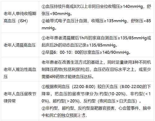 患者|老年高血压患者如何选药——两张表格全看懂