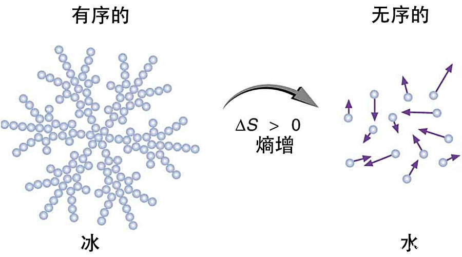 宇宙 一条让人绝望的物理定律，科学家：宁愿没有发现它