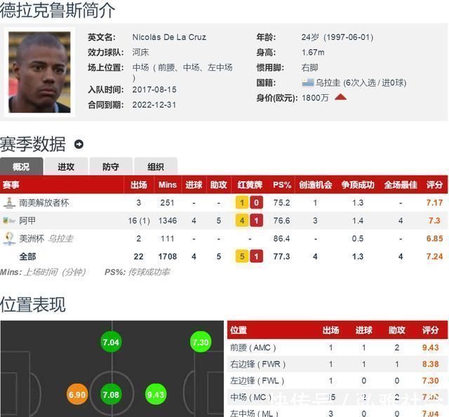 乌拉圭|球探型前锋!卡瓦尼向曼联推荐签1人,能踢六个位置超级万金油