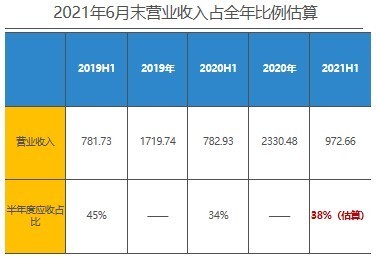 指标|融创中国——2020年企业动态风险评级（06）