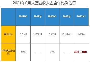 指标|融创中国——2020年企业动态风险评级(06)
