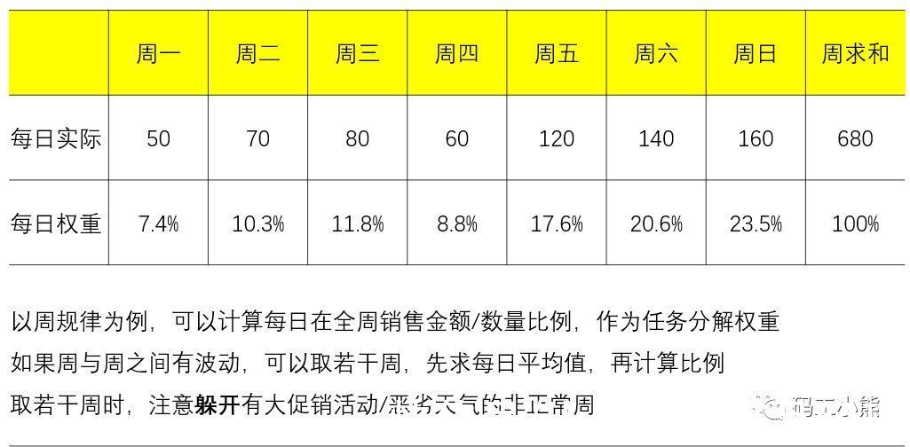 销售分析体系|一文看懂：销售分析体系如何搭建？