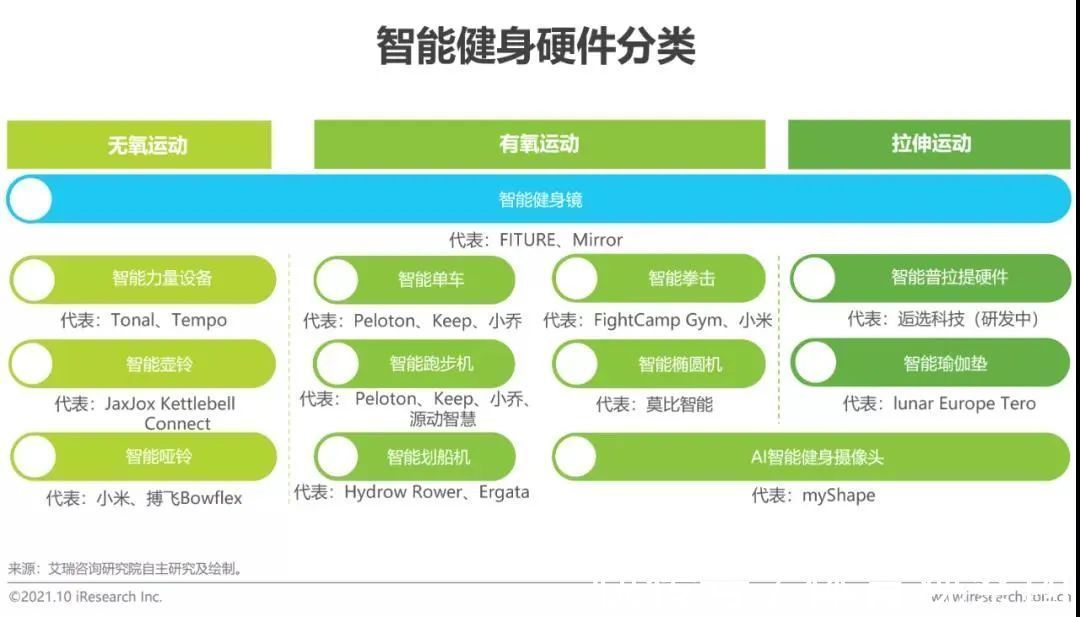 智能运动设备