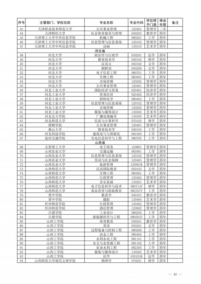 布点|一批高校专业撤销，有你们学校吗？