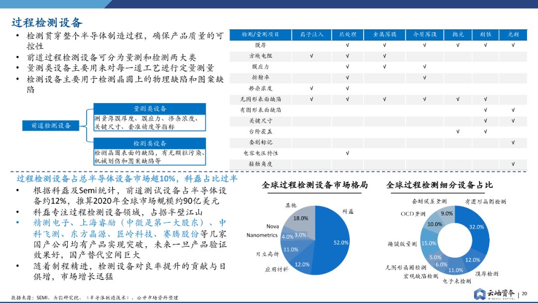 报告|产能为王，半导体设备投资报告发布