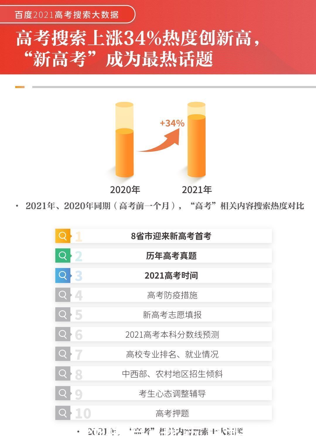 志愿填报|2021高考十大热搜专业，人工智能蝉联第一