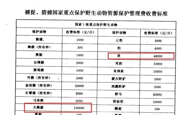 动物|一百年来，中国灭绝了多少动物？