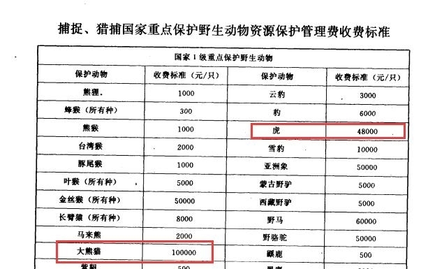 动物|一百年来,中国灭绝了多少动物?