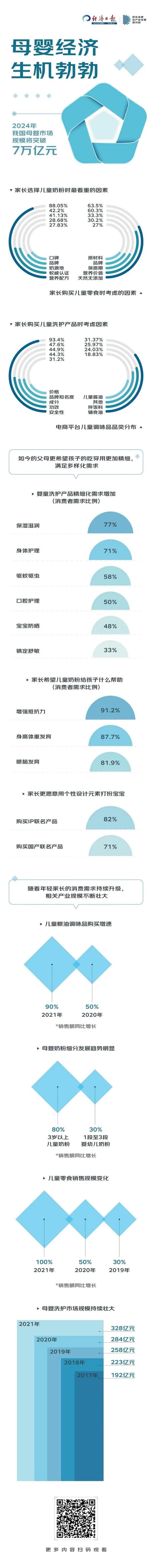 奶粉|为娃选品，爸妈们最在意啥？看数据