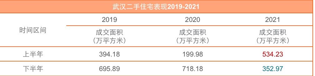备忘录|武汉新房成交量再创新高 市场由热转冷丨2021武汉楼市备忘录