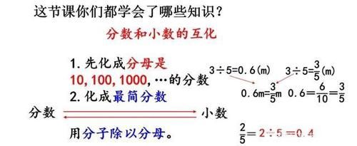 五年级数学｜分数和小数的互化专项讲解+例题解析，培优提升必备