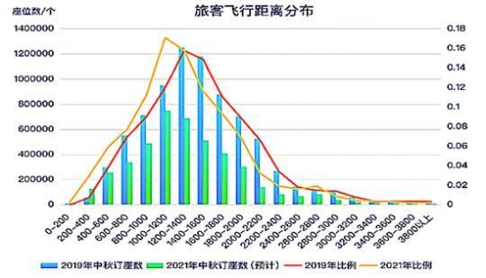 疫情|中秋、国庆假期接踵而至 金九银十出行有哪些“利”与“防”