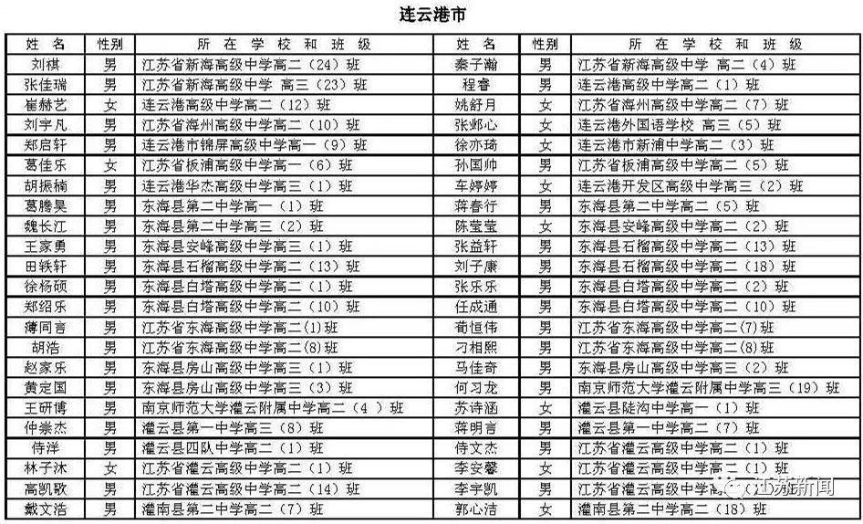 江苏省|表彰名单来啦！祝贺！