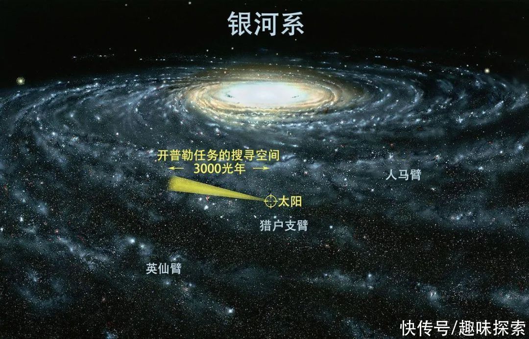 地球正高速穿越星际空间，每秒快到600公里，为何我们却感受不到