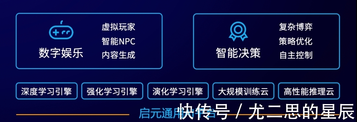 启元世界获3亿元A轮融资,曾用AI打败星际争霸中国冠军