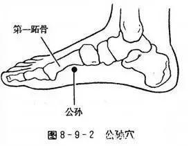 肥胖|夏季,这两个穴位一按,湿气全跑光!肥胖、水肿、脚气无影踪