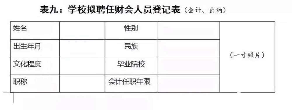 机构|干货！必须收藏！教育培训机构最全办学许可证申请流程