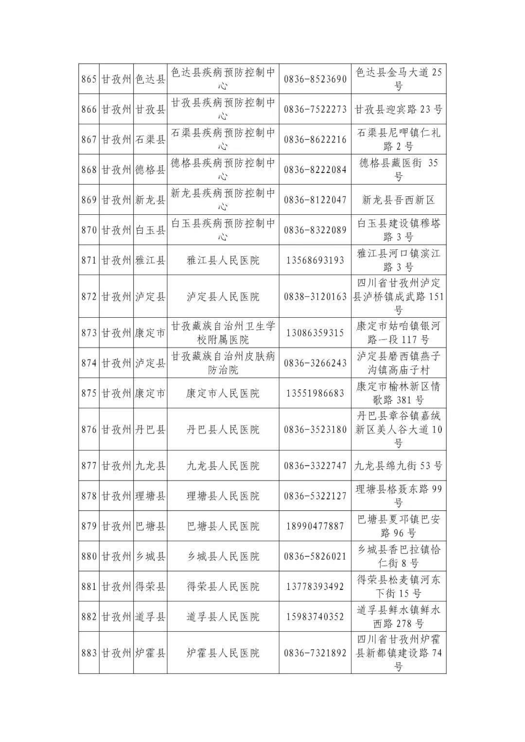 机构|最新版！四川省新冠病毒核酸检测机构信息