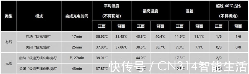 模式|冷知识，小米MIX4有四种可设置的充电模式，你知道它们的区别吗？