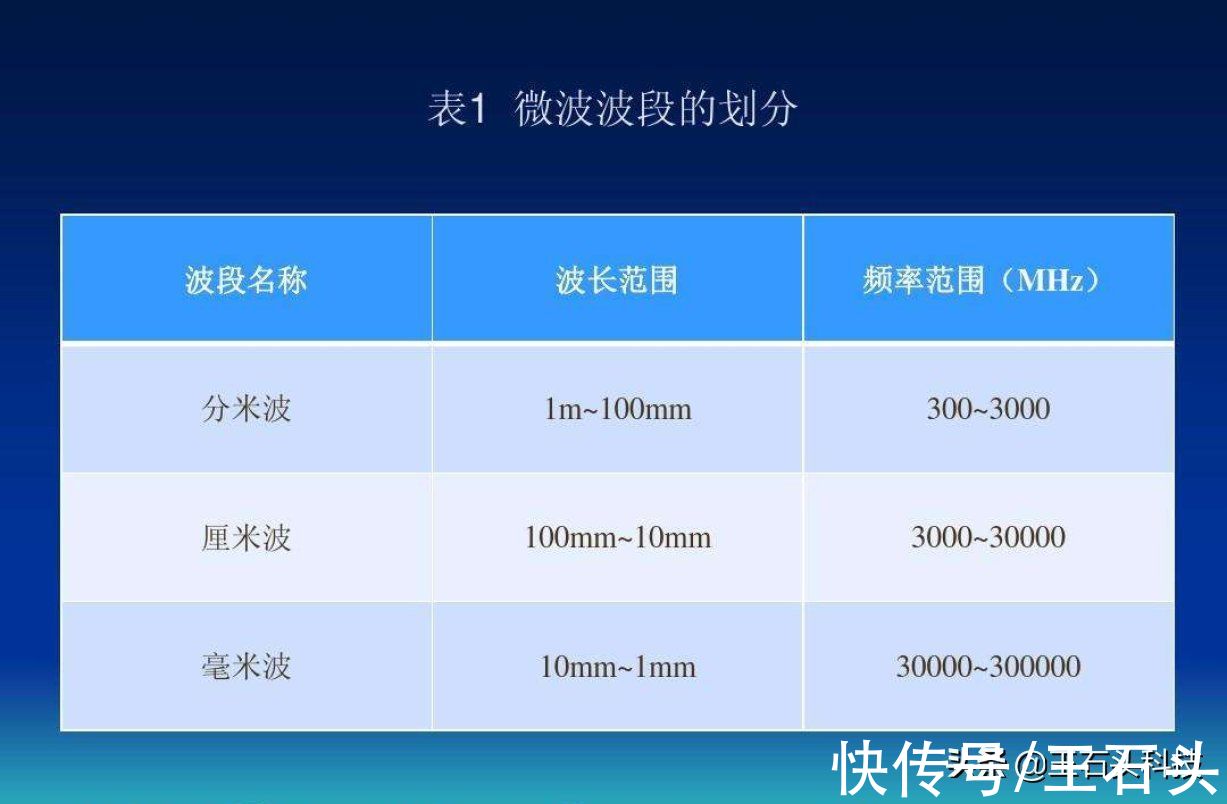 5g|5G网络商用两年后，官媒公布一则数据，中国的优势非常明显