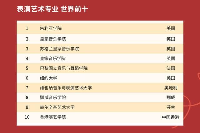 2021年QS世界大学排名出炉，中国高校表现如何？中国农大亮了！