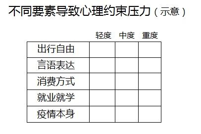  疫情下，应积极引入主题商环境场景，疏导心理压力