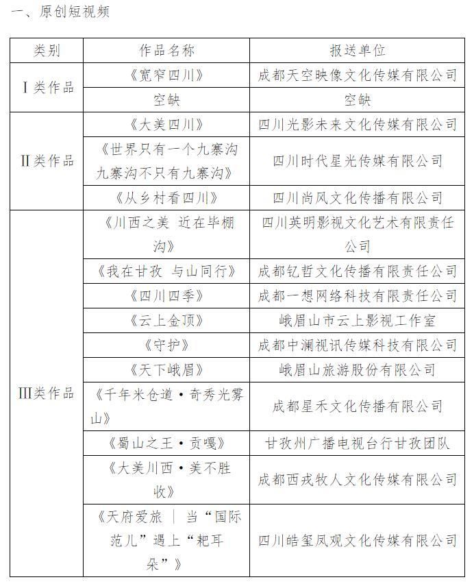 三九大|四川文旅精品短视频评选结果出炉 20万大奖究竟花落谁家？