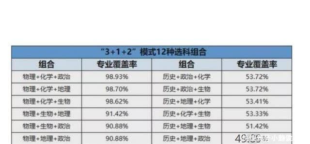 文科生|毕业工作后才明白，文科生和理科生差距有多大，高一选科要慎重