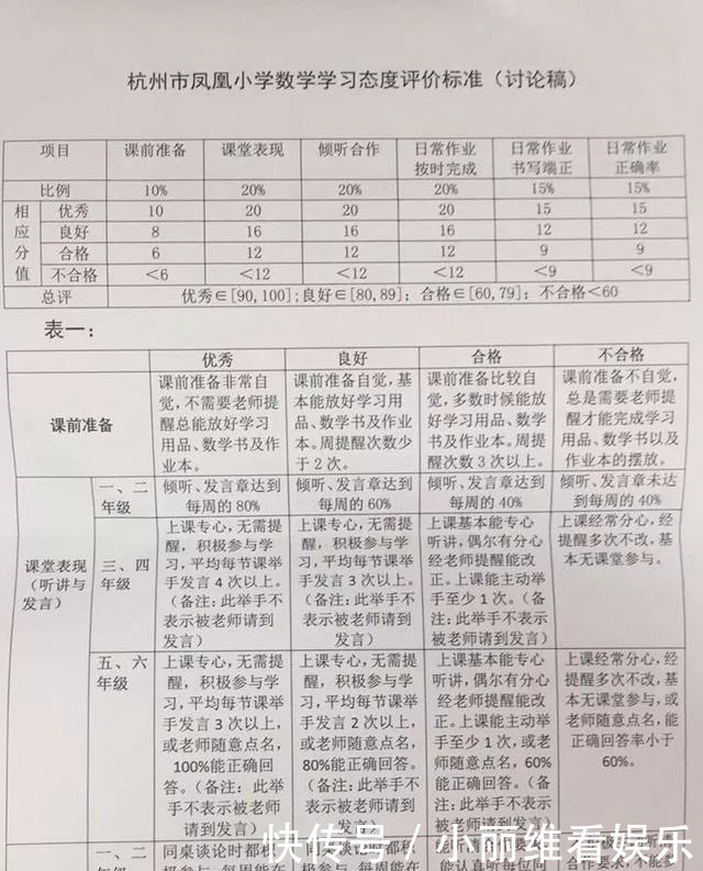 凭什么不公布孩子成绩？家长质疑并投诉，是自欺欺人还是玻璃心？