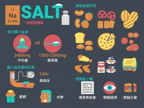  杀手|健康杀手，比糖和脂肪凶悍10000倍！