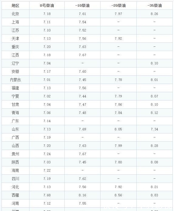 油价调整消息:今天12月2日,全国加油站调整