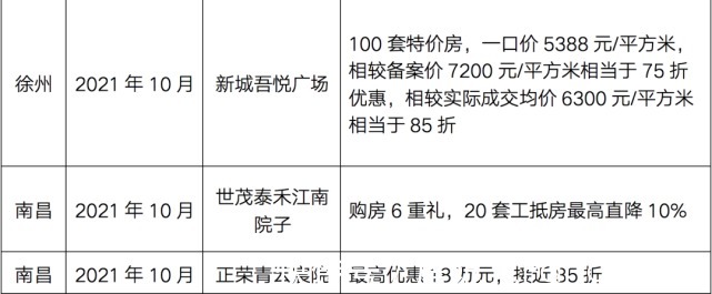 渠道|2021年房企为了卖房,促销手段花样百变,线上效果明显提升