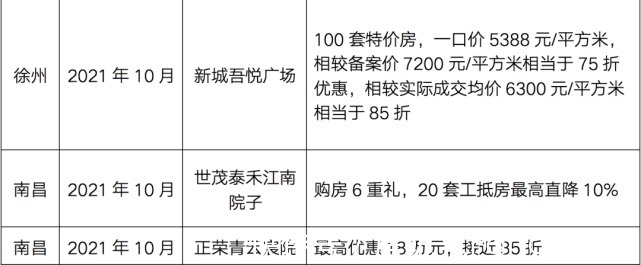 渠道|2021年房企为了卖房，促销手段花样百变，线上效果明显提升