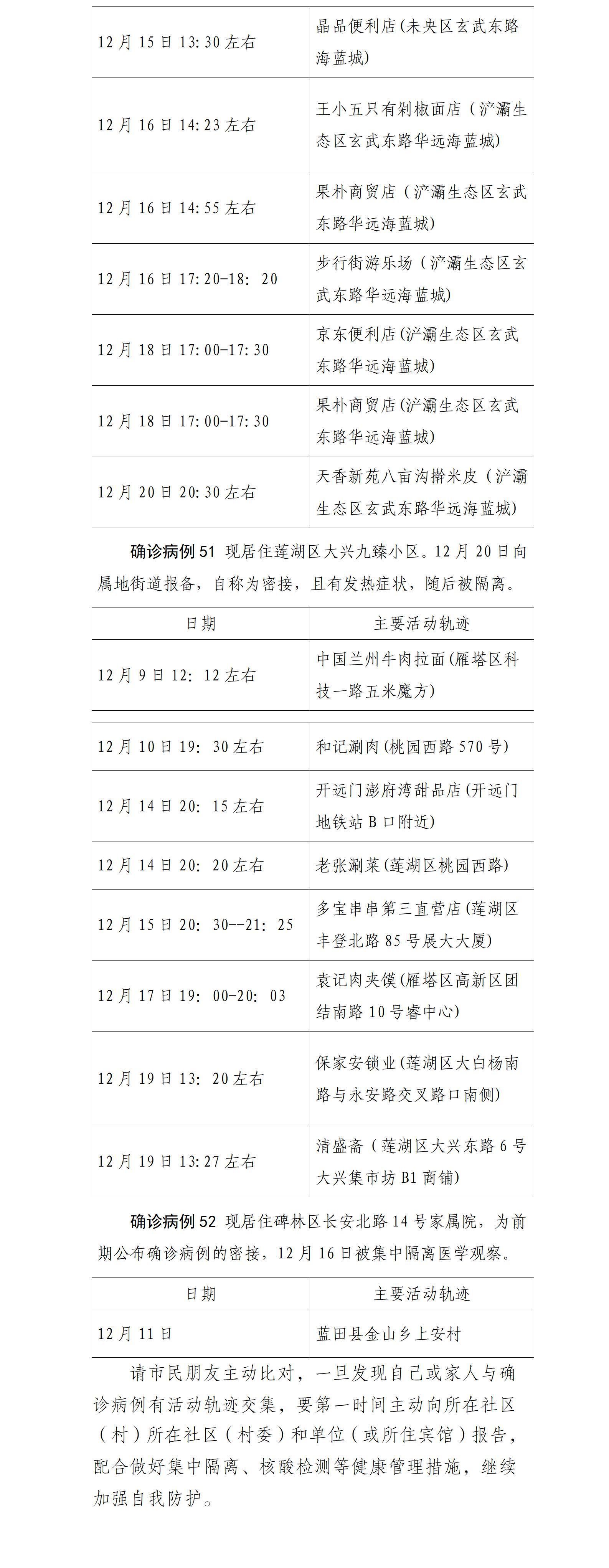 西安市|12月21日0-24时 西安市新增52例确诊病例主要活动轨迹公布