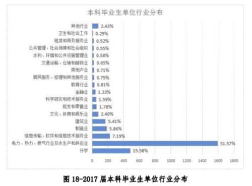 毕业就能进国企！这8所大学不是985和211，但就业实力真的硬！附录取分