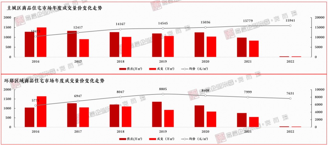 政策|郑州“投石问路”