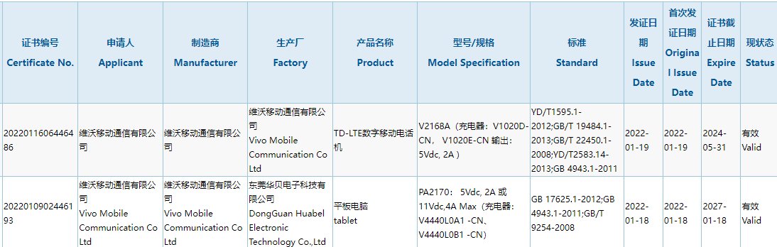 4g|vivo 首款平板电脑通过 3C 认证：搭载骁龙 870，支持 44W 快充